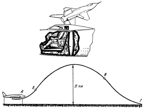 Перегрузки при полете баллистических и орбитальных летательных аппаратов